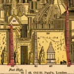 Principal High Buildings of the Old World (1884)