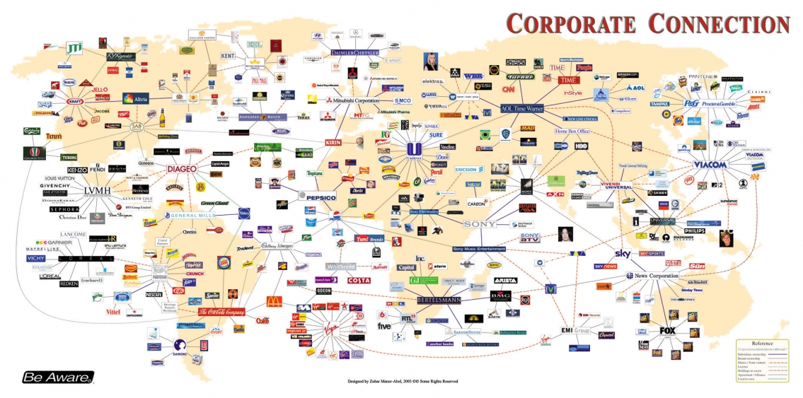 Corporate Connections Infographic