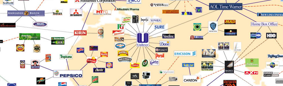 Corporation Product Connections
