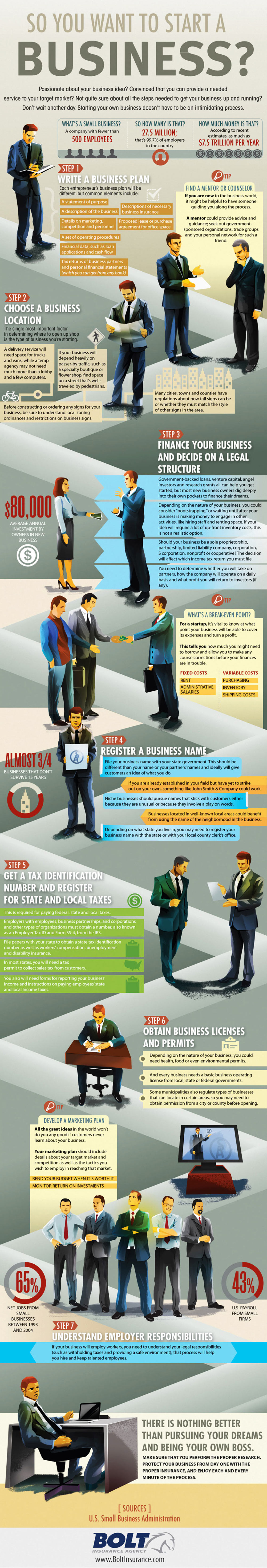 How to Start a Business Infographic