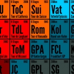 Periodic Table of Professional Cycling