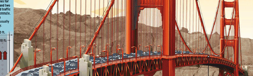 75th anniversary of the Golden Gate Bridge