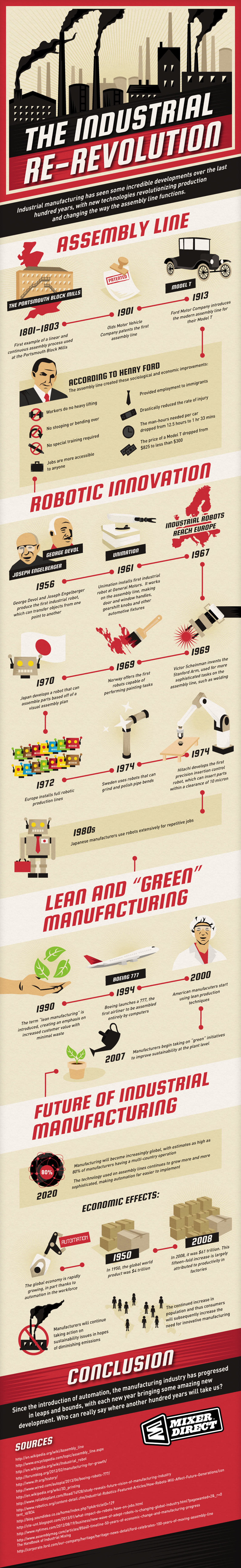 A Visit to Manufacturing Industry Infographic