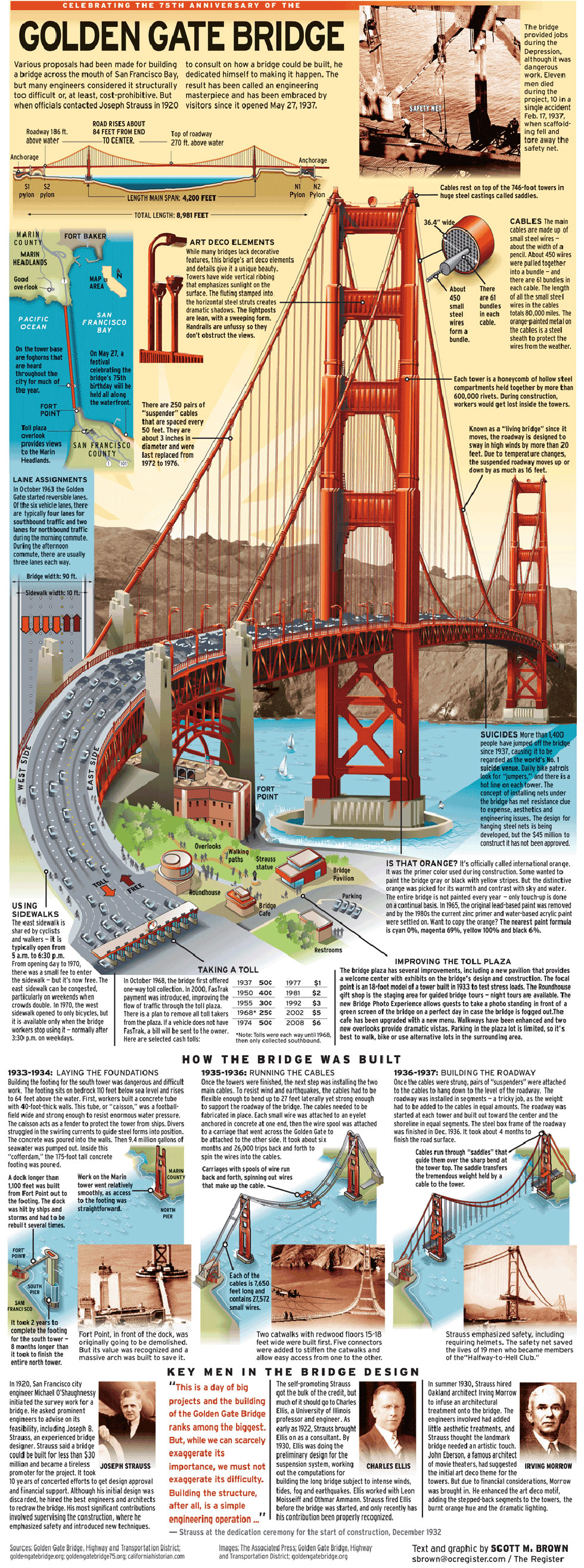 Celebrating the 75th anniversary of the Golden Gate Bridge Engineering Infographic