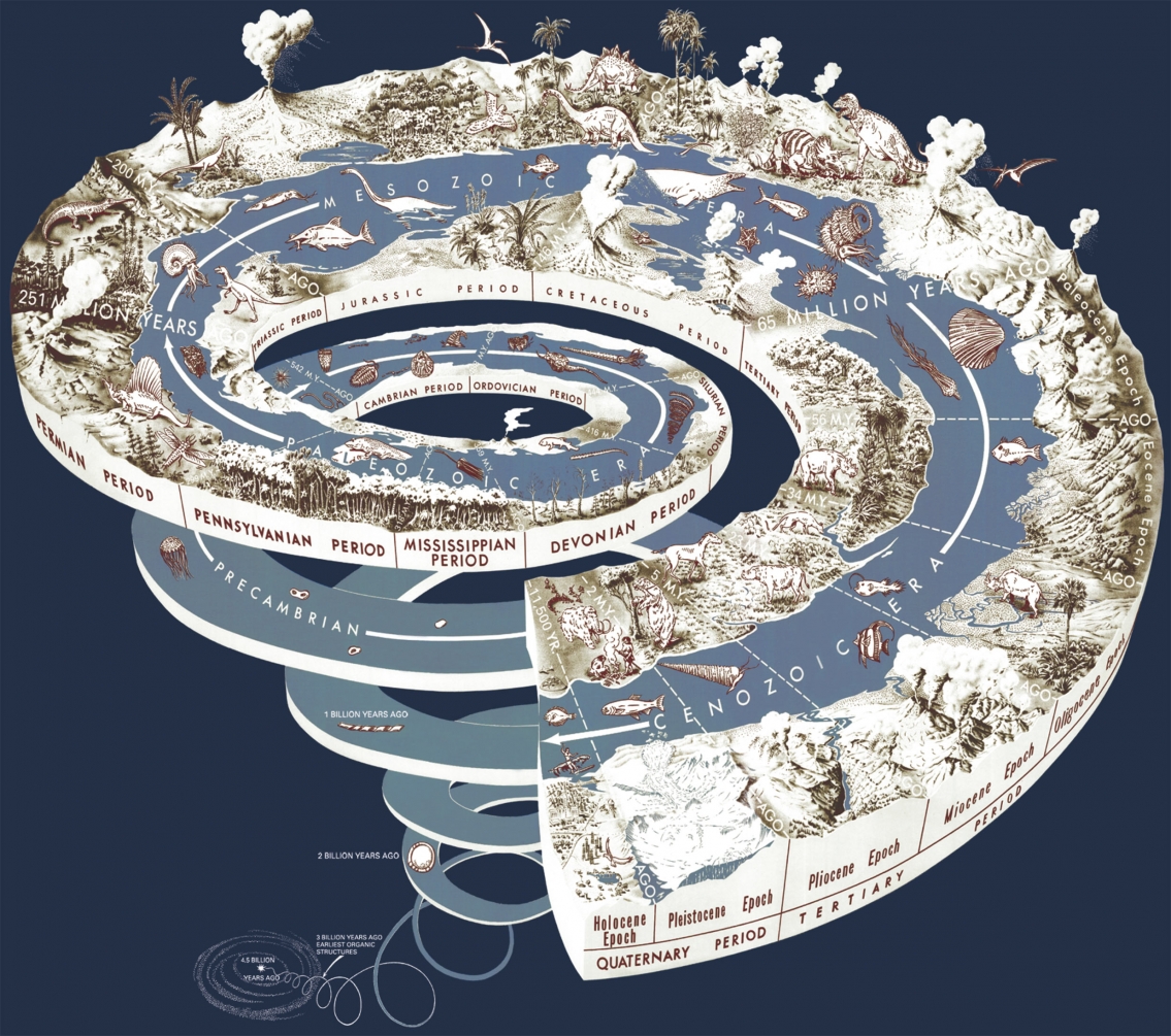 Geological Time Spiral Infographic