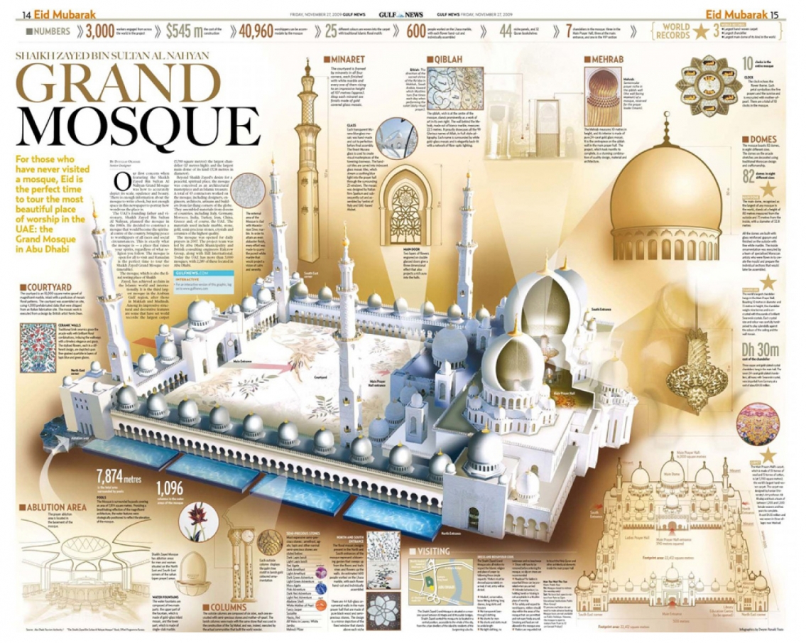 Sheikh Zayed Grand Mosque Sheikh Zayed - Architecture Infographic