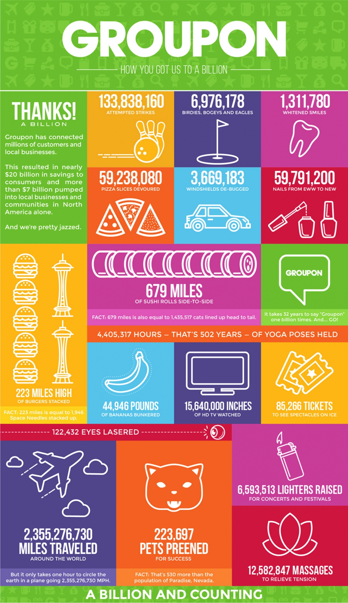 Groupon How You Got Us To A Billion - eCommerce Infographic