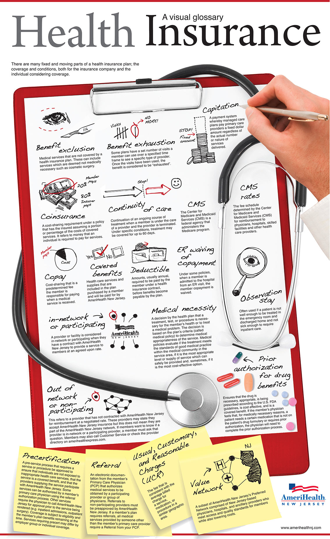 Health Insurance Visual Glossary Infographic