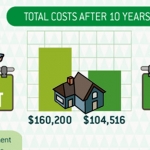 The Cost of Renting vs Buying a Home