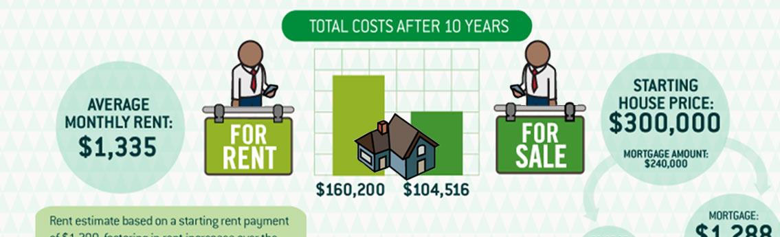 Renting vs Buying a Home