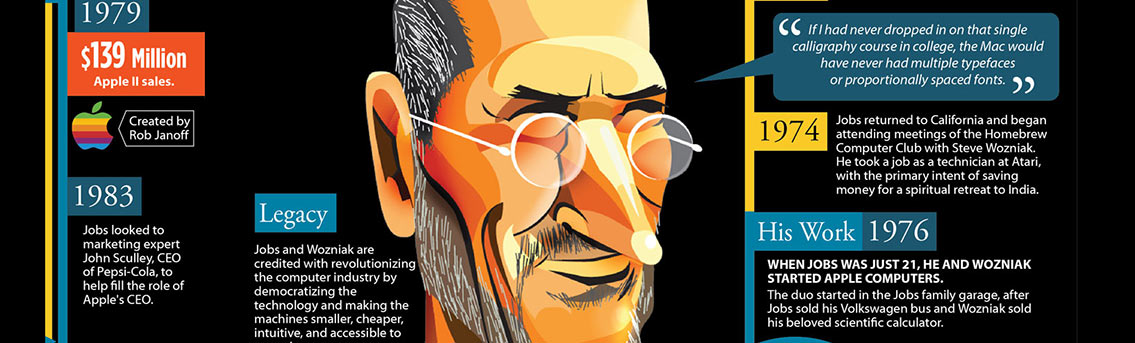 Steve Jobs - Farewell to a Genius