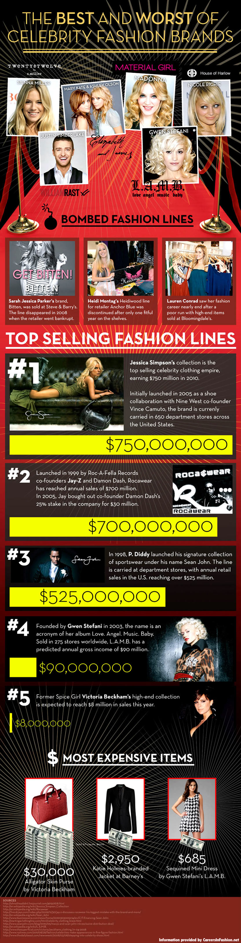 The Best and Worst of Celebrity Fashion Brands Infographic