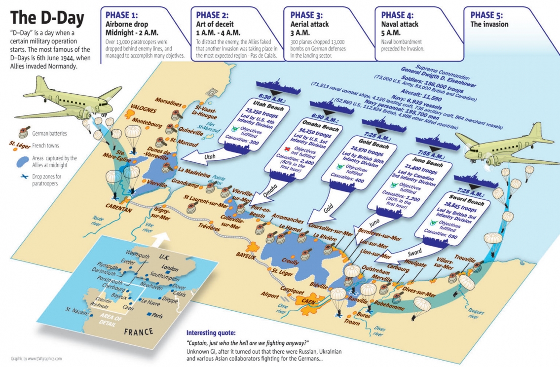 The D-Day Infographic