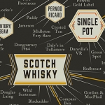 The Many Types of Whiskey