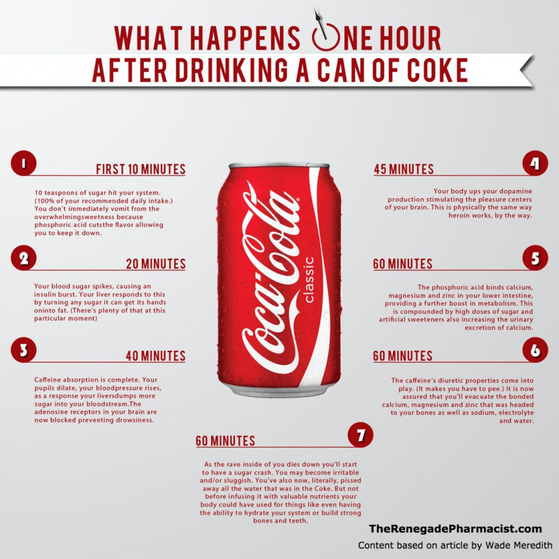 What Happens One Hour After Drinking A Can Of Coke - Infographic