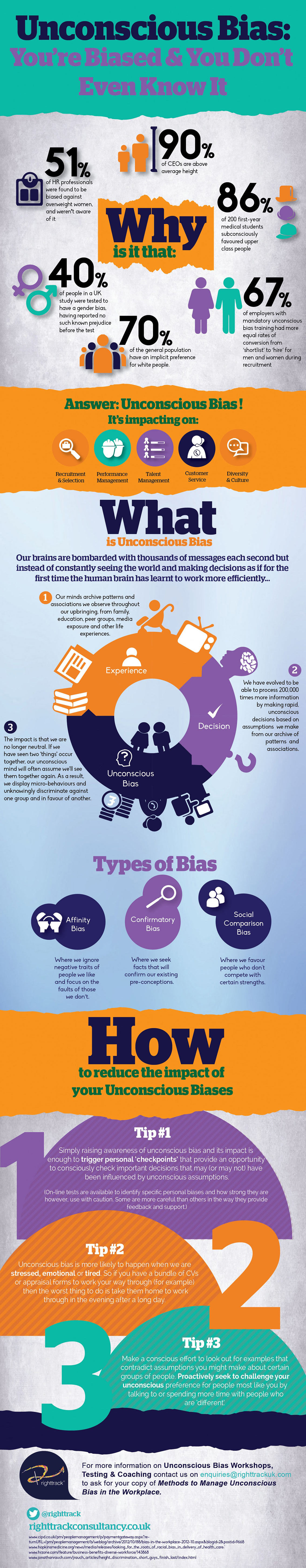 You are Biased and You Dont Even Know It - Psychology Infographic