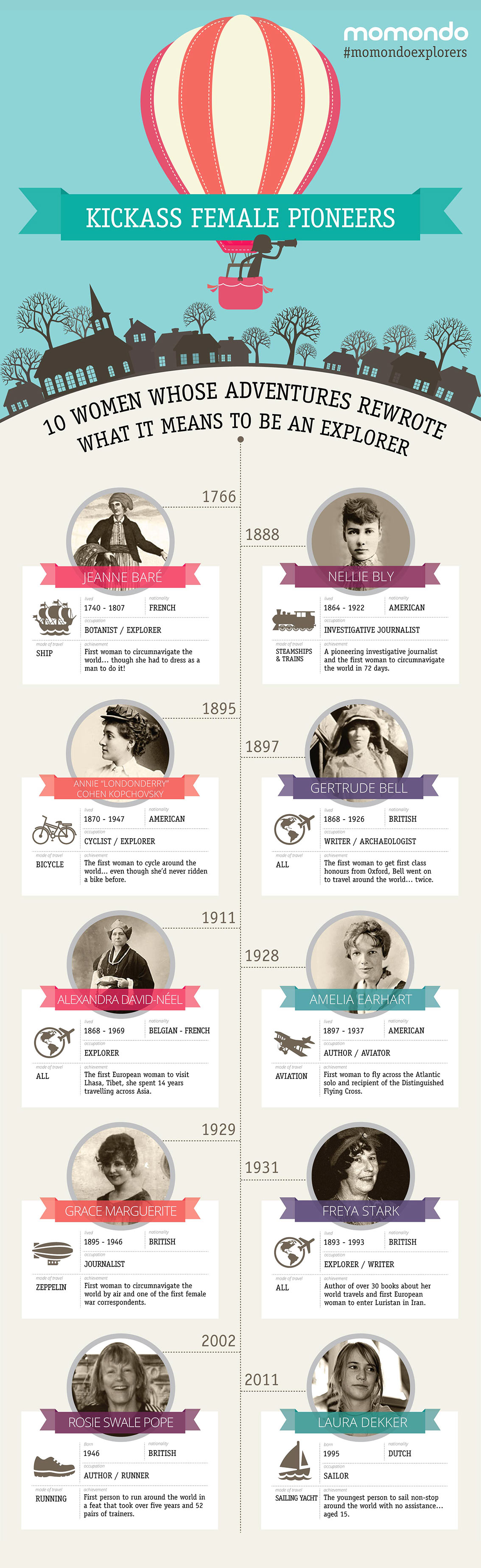 10 Kickass Female Pioneers - International Womens Day Infographic