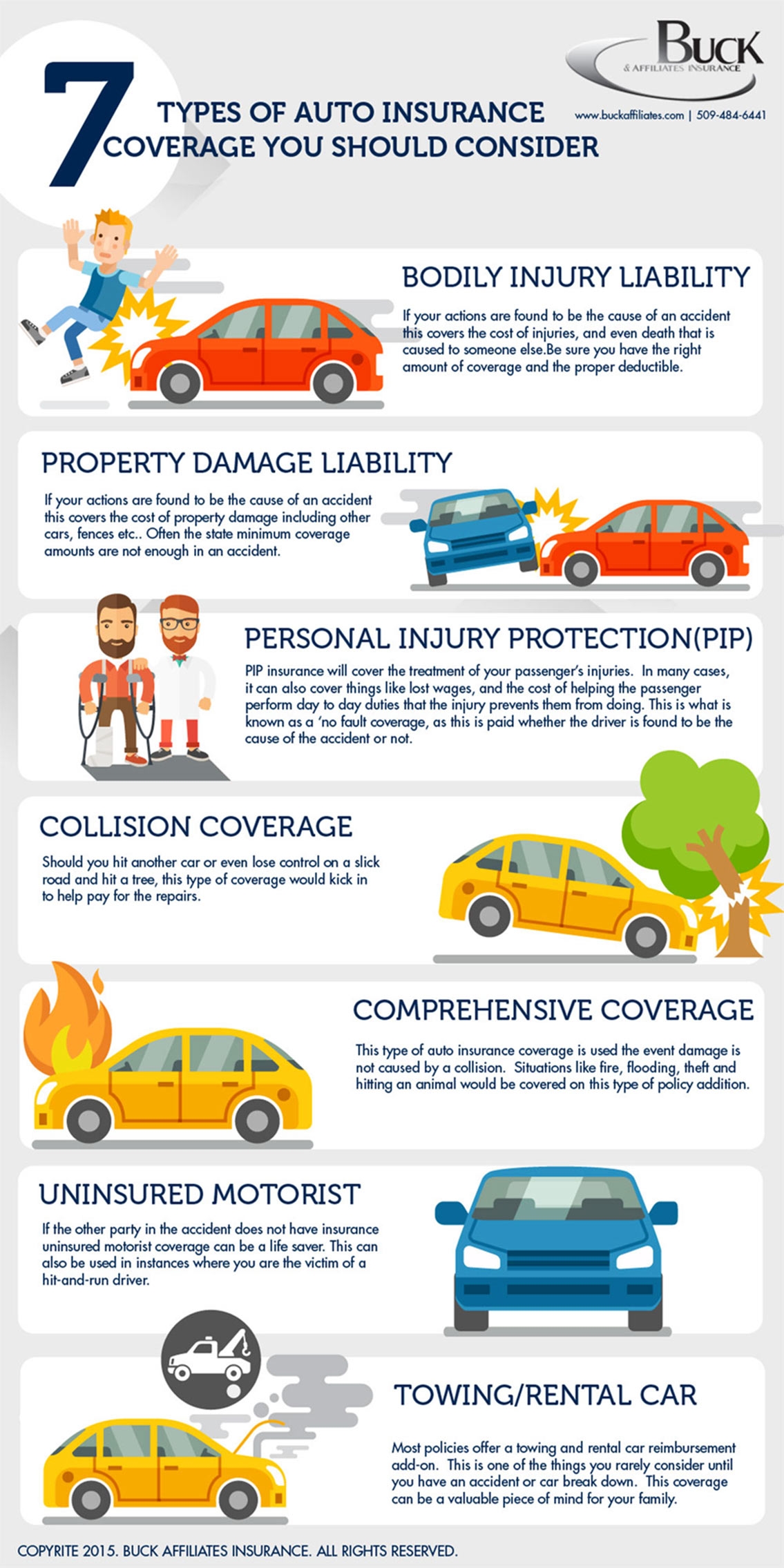 7 Types of Car Insurance You Should Consider Infographic