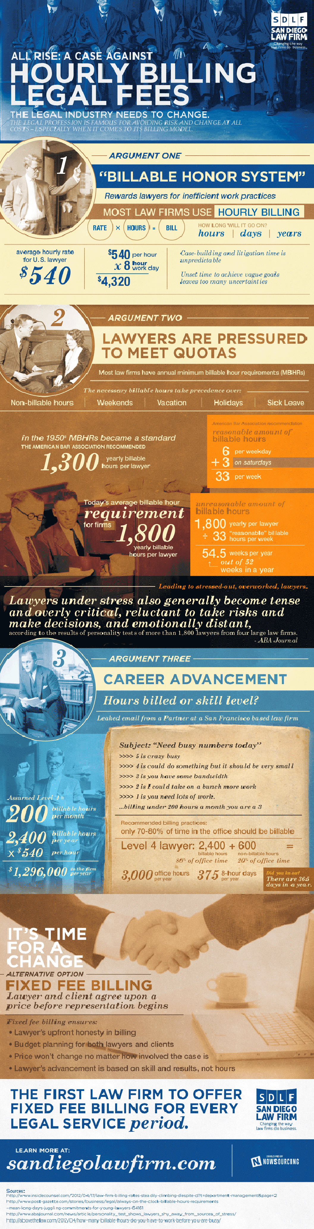 All Rise A Case Against Hourly Billing Legal Fees - Law Infographic