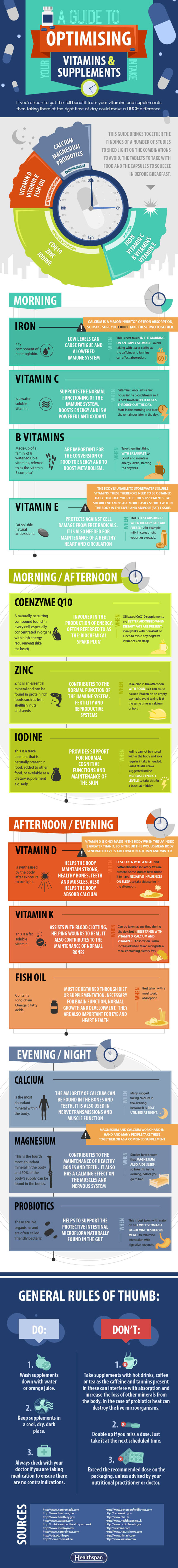 A Guide to Optimising Vitamins and Supplements Infographic