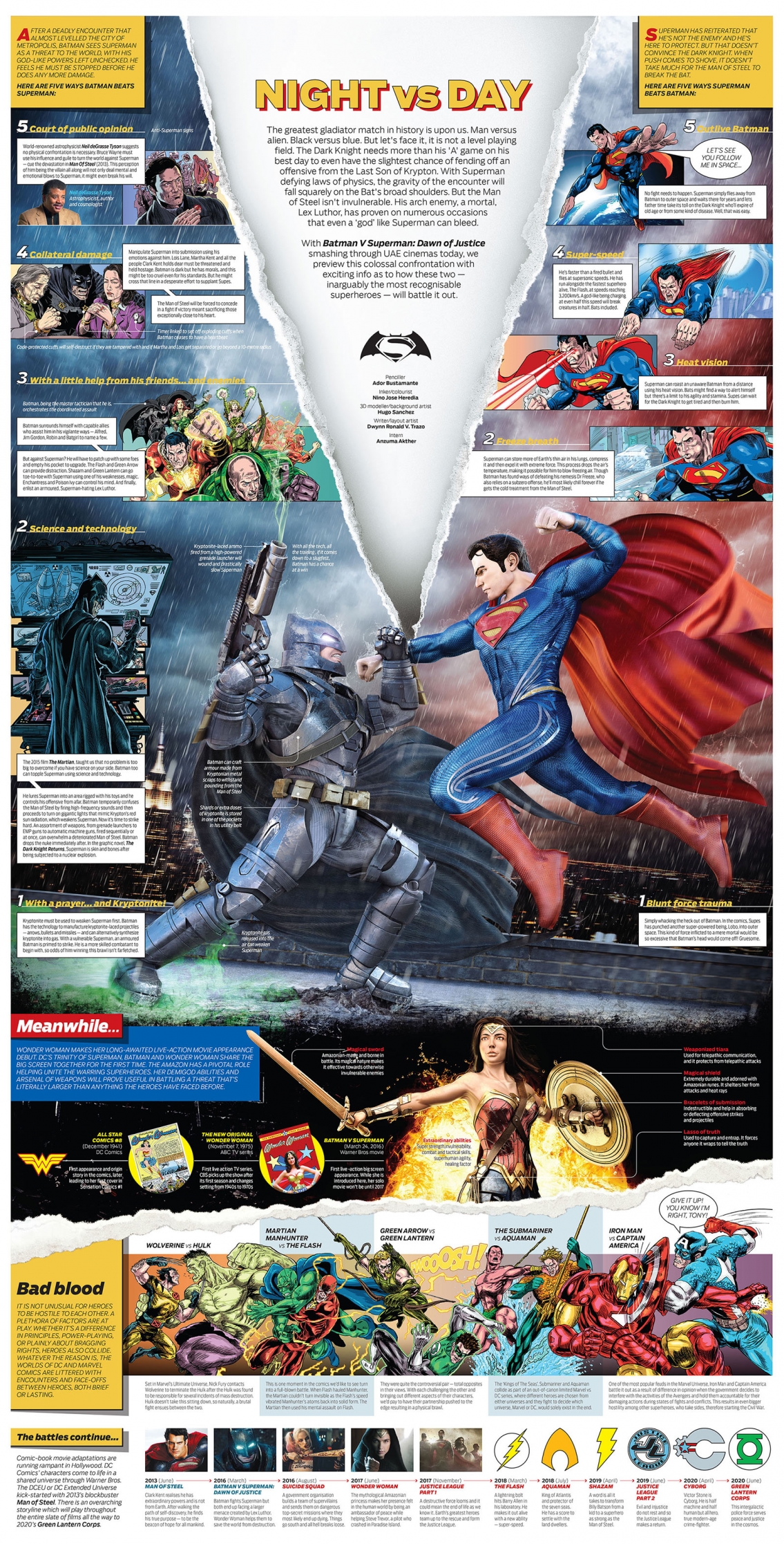 Batman v Superman Infographic