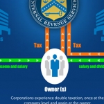 Compare: Corporation vs LLC