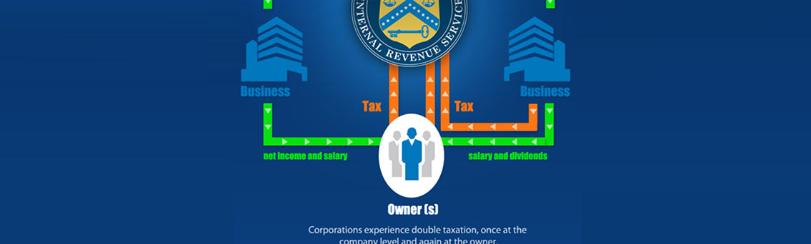 Corporation vs LLC Infographic