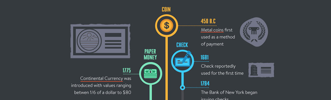 Evolution of Payment Methods