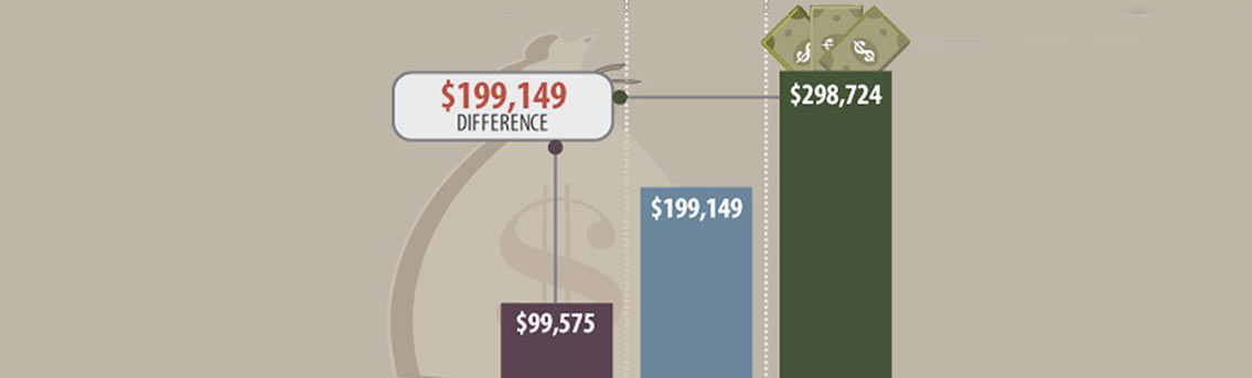 Financially At Retirement Infographic