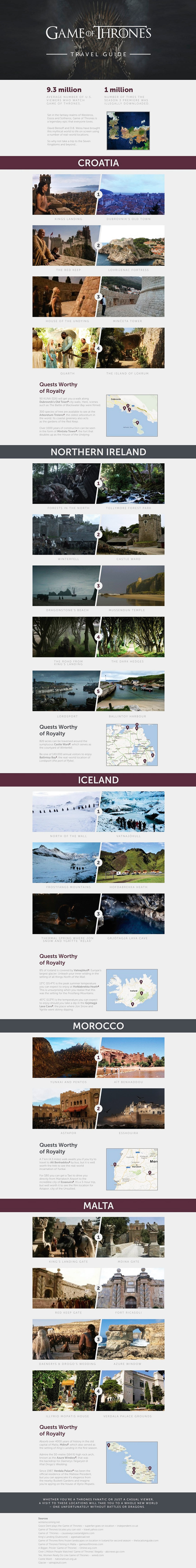 Game of Thrones Travel Guide Infographic
