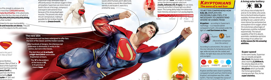 History Timeline of Superman Infographic