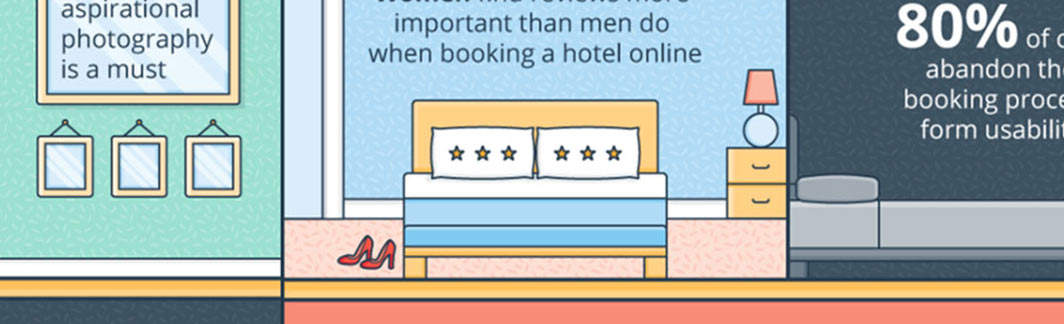Hotel Booking Survey Infographic