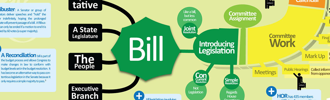 How a bill becomes a law flowchart