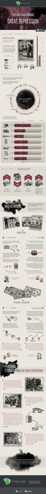 Life And Times During The Great Depression [Infographic]