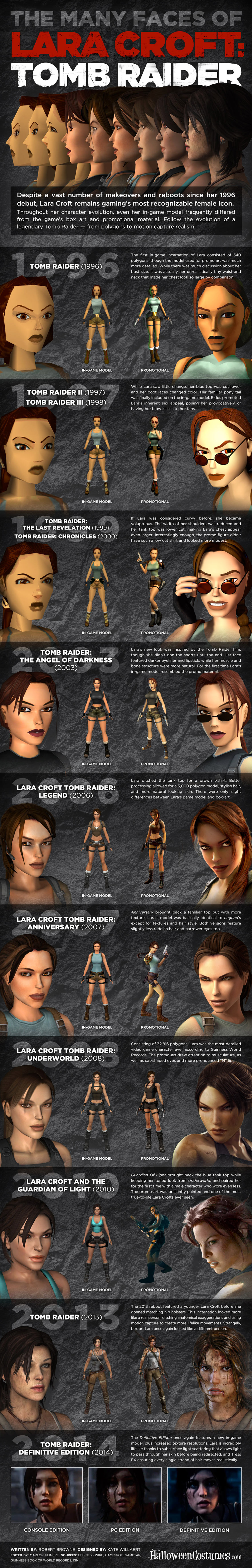 Many Faces of Lara Croft Tomb Raider Infographic