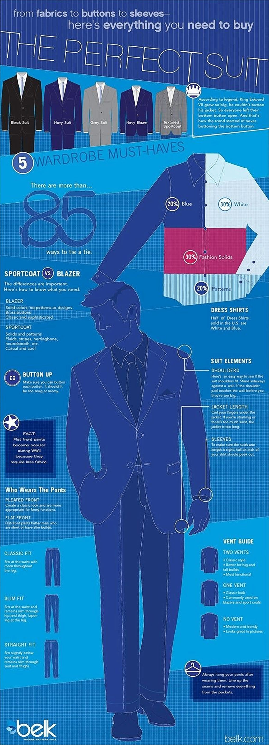 Men Styles Perfect Suit Infographic