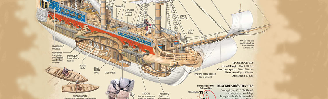 Pirate Ship Parts Infographic
