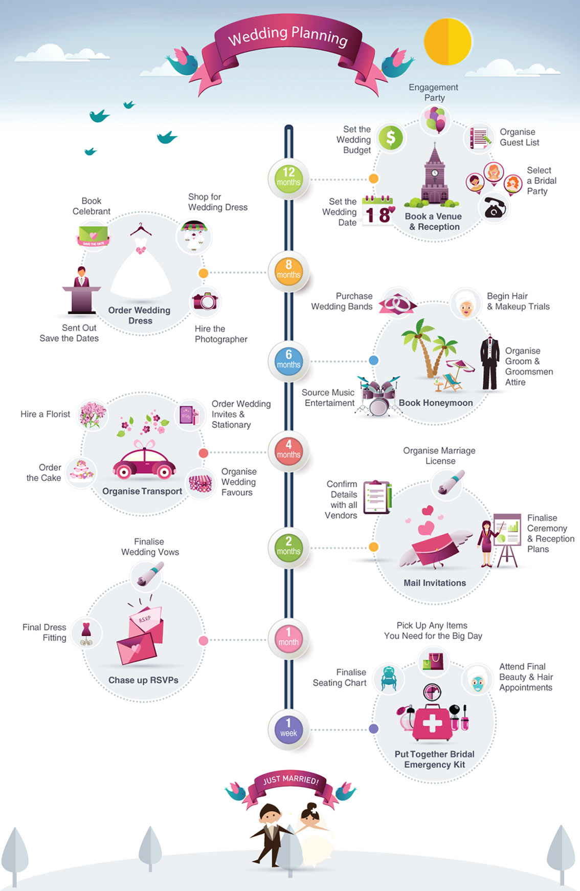 Pre-Wedding Events Timeline Infographic