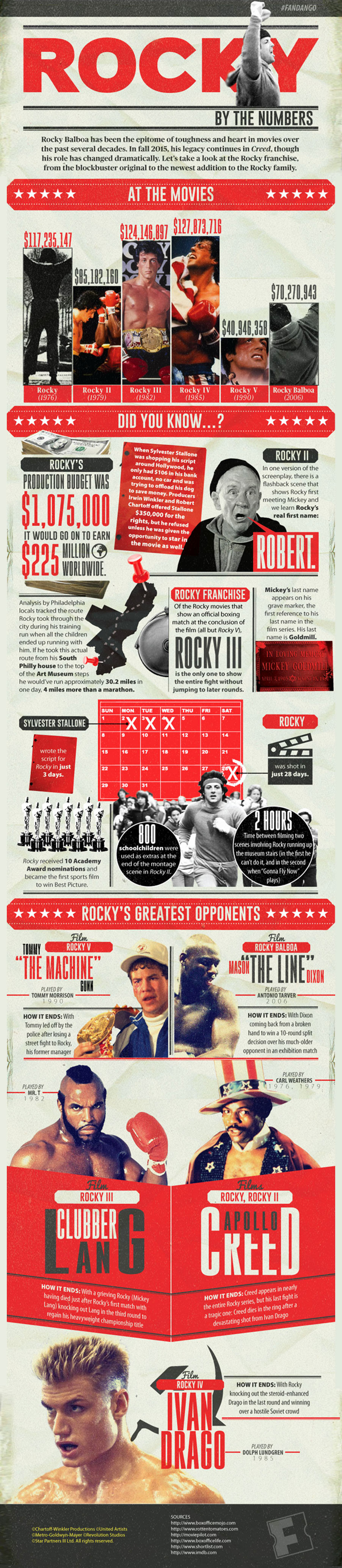 Rocky By the Numbers - Movie Infographic