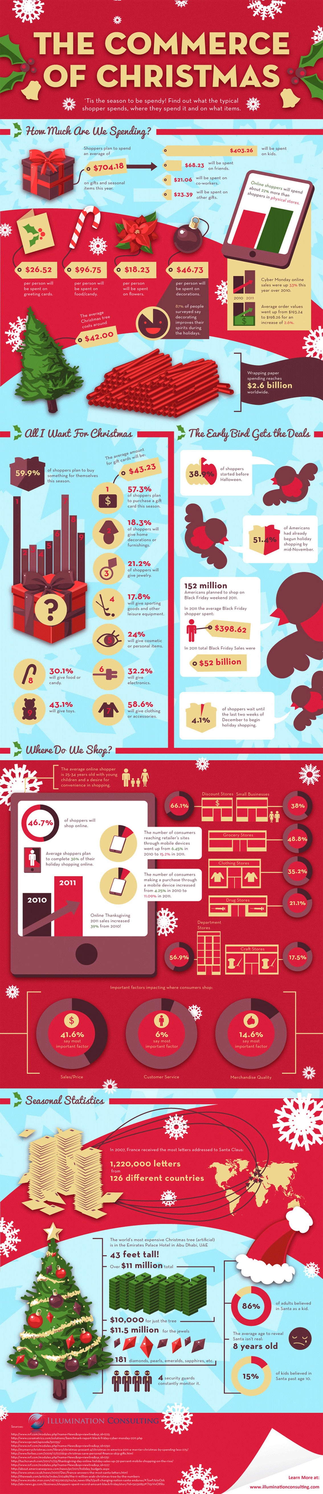 Business of Christmas Infographic