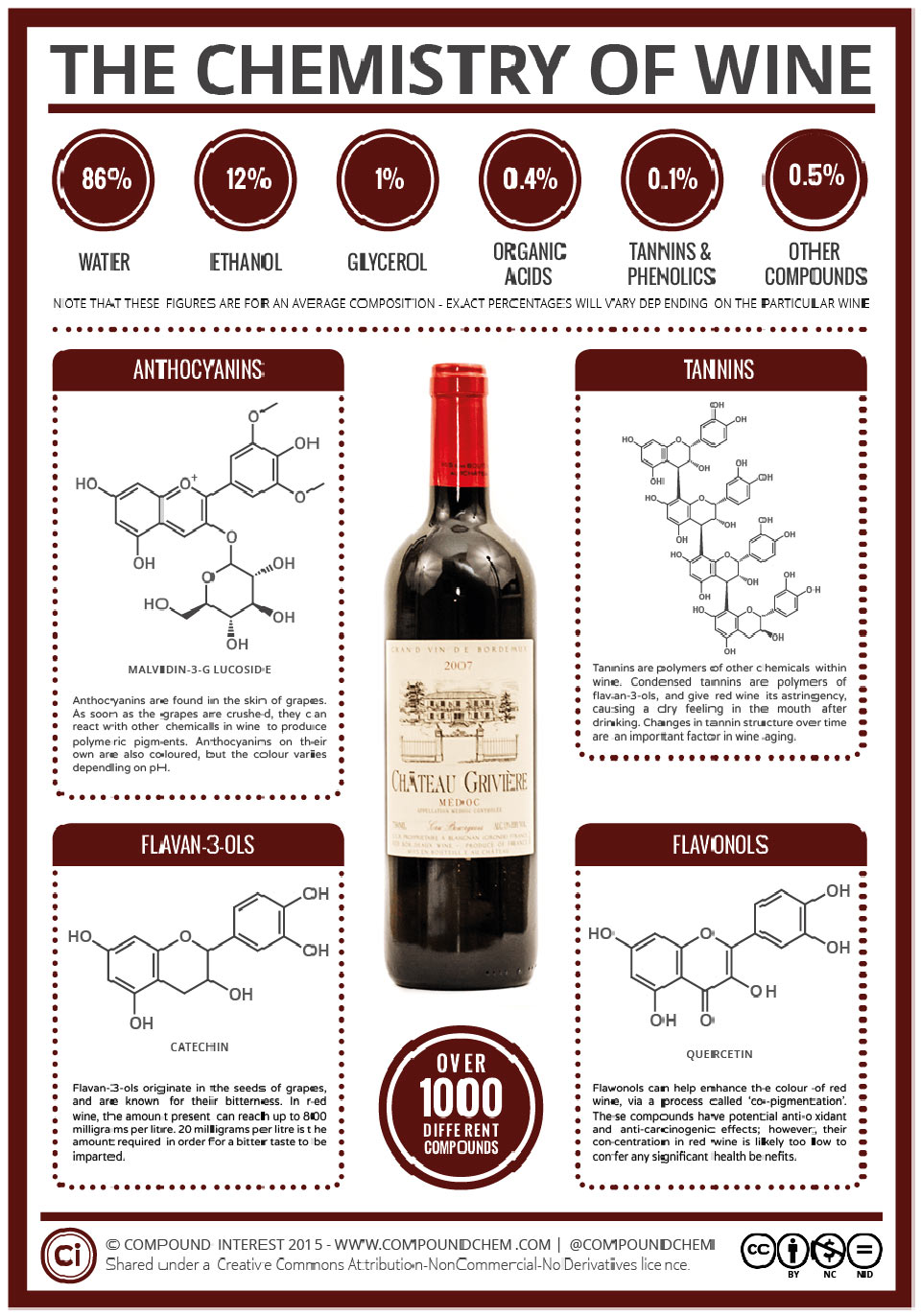 The Chemistry of Wine Infographic