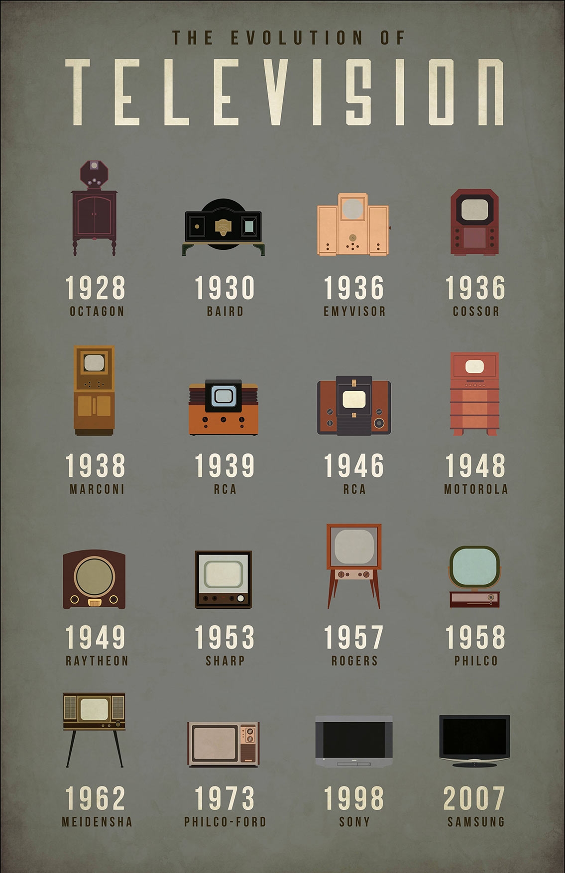The Evolution of Television Infographic