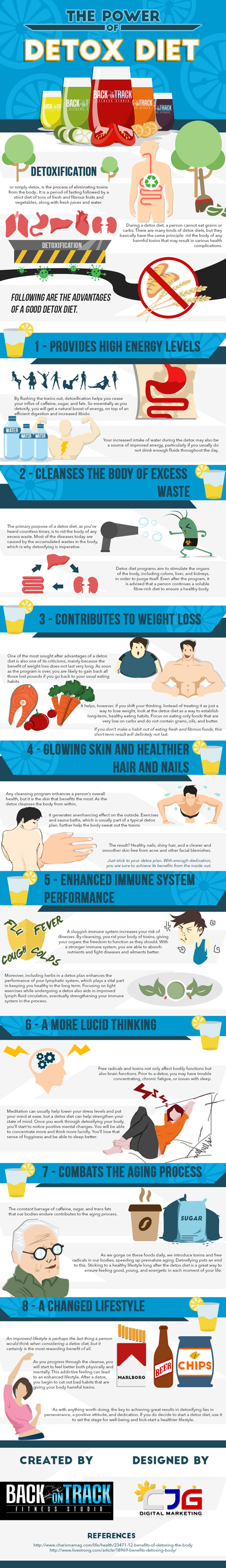 The Power of a Detox Diet Infographic