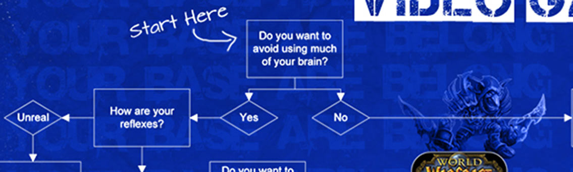 What Game to Play Flowchart