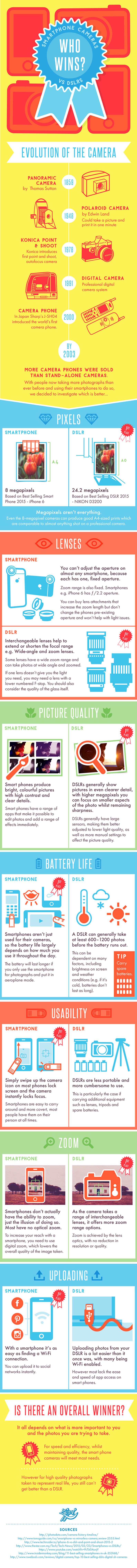Who Wins Smartphone Cameras Vs DSLRs Infographic