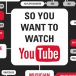 So You Want To Watch Youtube [Flowchart]