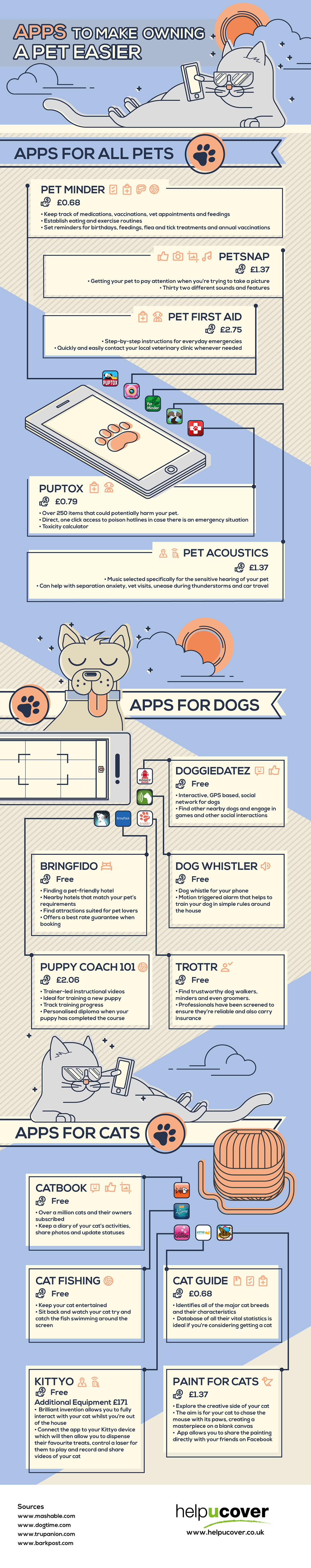 Apps to make Owning a Pet Easier Infographic