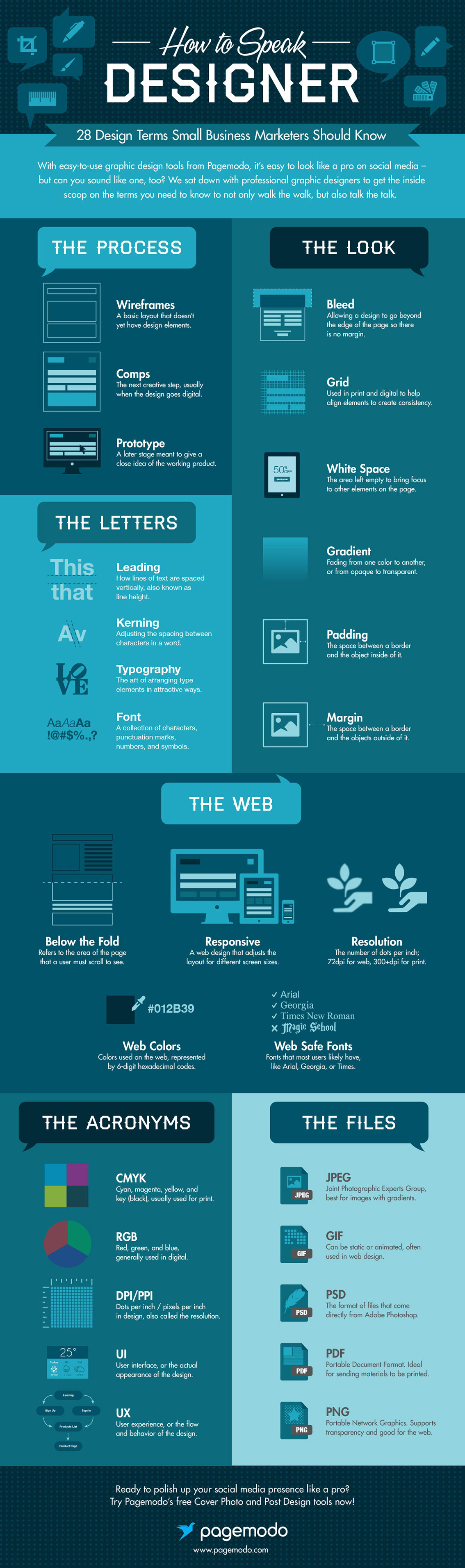 Basic Graphic Design Terminology for Marketers Infographic