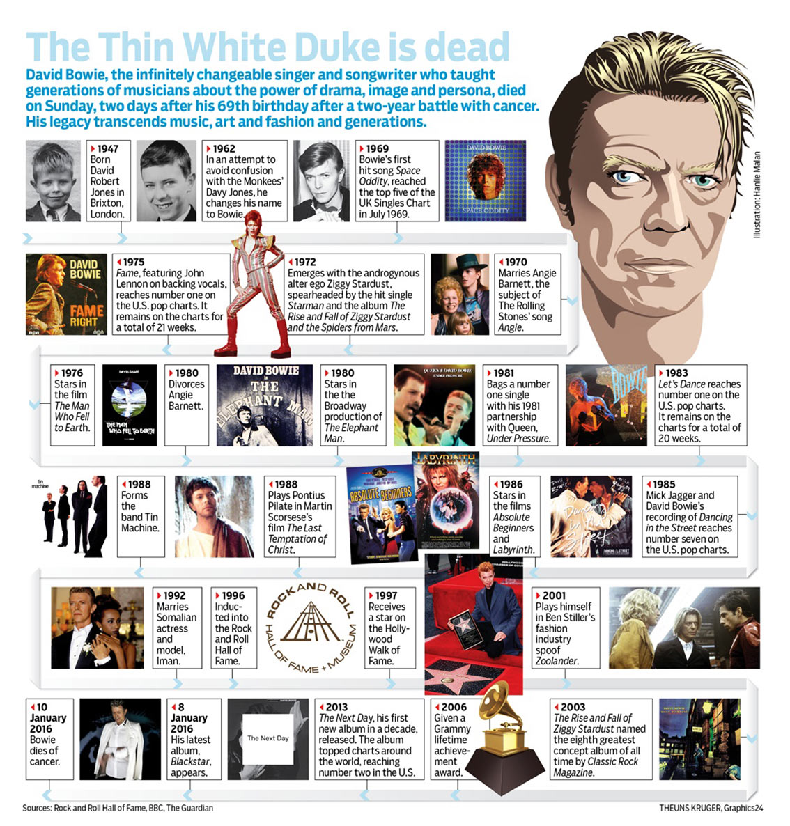 David Bowie Timeline - Music Infographic