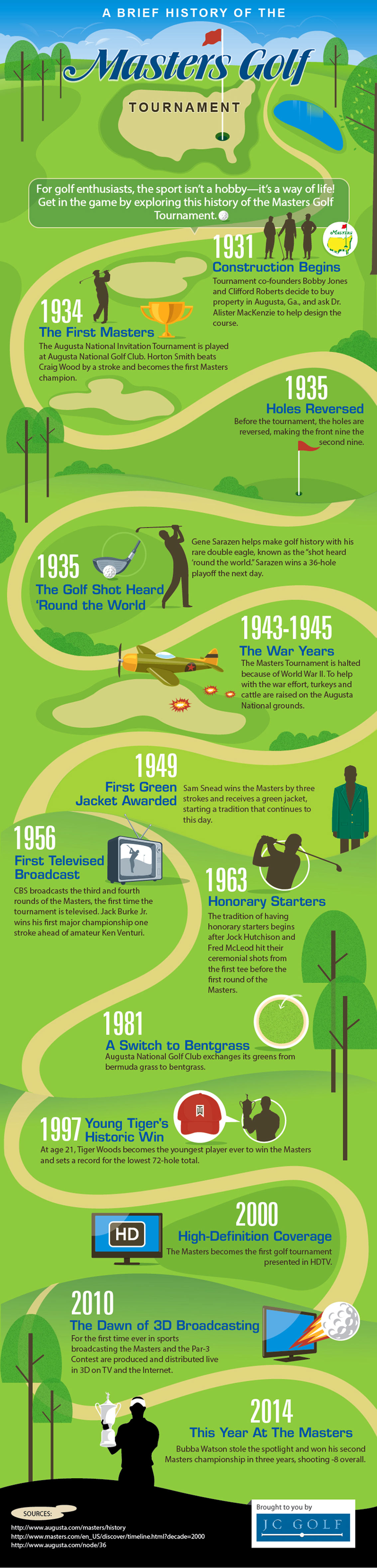 History of the Masters Golf Tournament Infographic